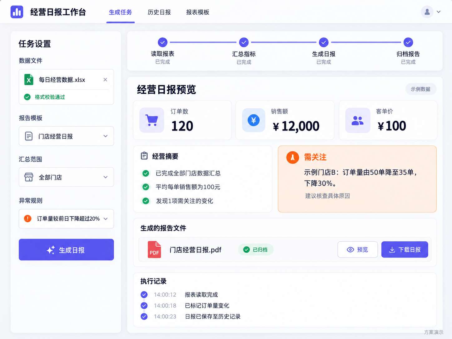 AI经营日报智能体